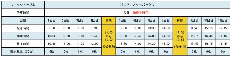 ⑬こどもスターバックス