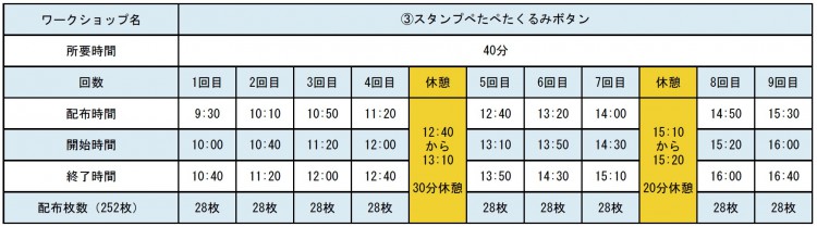 ③スタンプぺたぺたくるみボタン