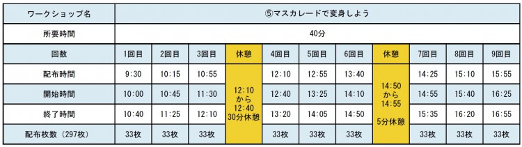 ⑤マスカレードで変身しよう