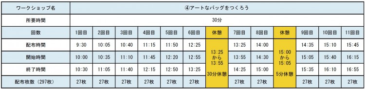 ④アートなバッグをつくろう